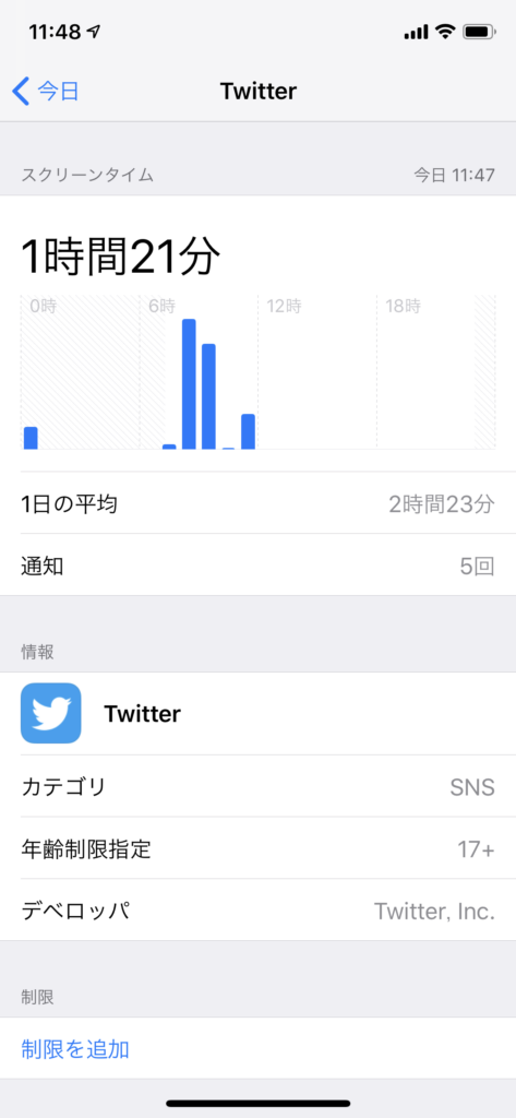 スクリーンタイムでTwitterアプリの使用状況をチェックしている画面